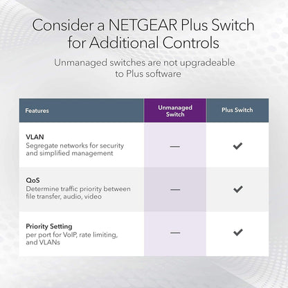 NETGEAR GS108MX 8-Port 1G/10G Multi-Gigabit Ethernet Unmanaged Switch - Black (Like New)