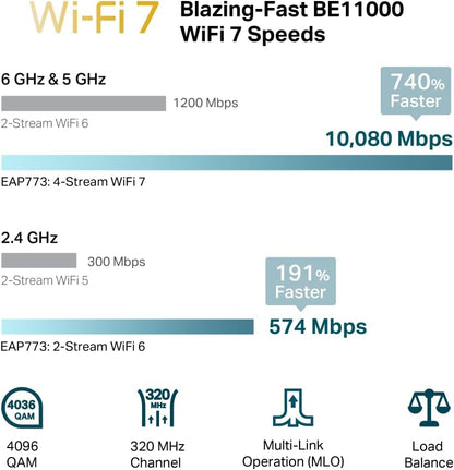 TP-Link EAP773 BE11000 Tri-Band Wi-Fi 7 Wireless Access Point, 1x10 GB PoE+ Port (Used)