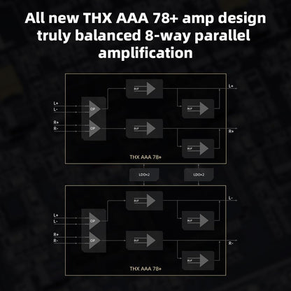 FiiO M23 Hi-Res Android MP3 Music Player Compatible w/ Headphone/Speaker - 5.5" (Like New)