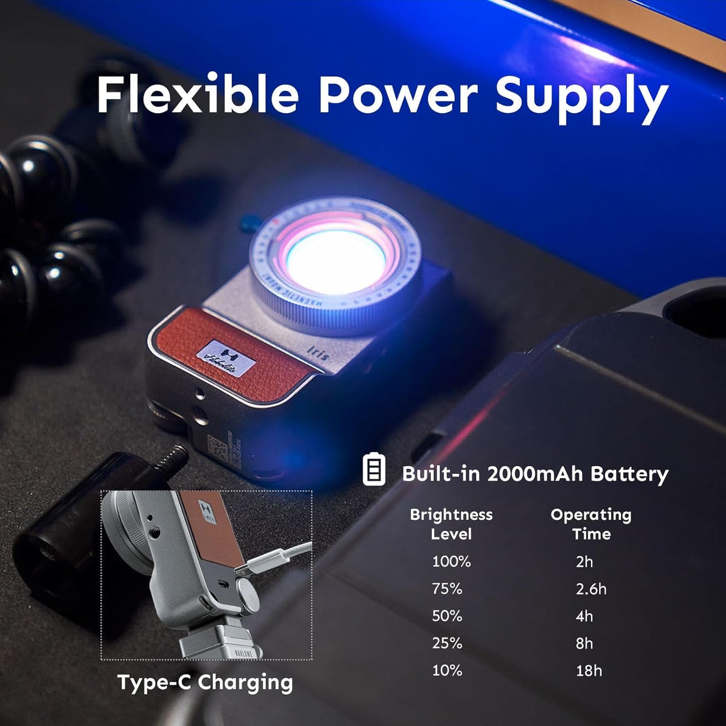 HOBOLITE Iris LED Photography Light Standard Kit with LCD Display - App Control (Like New)