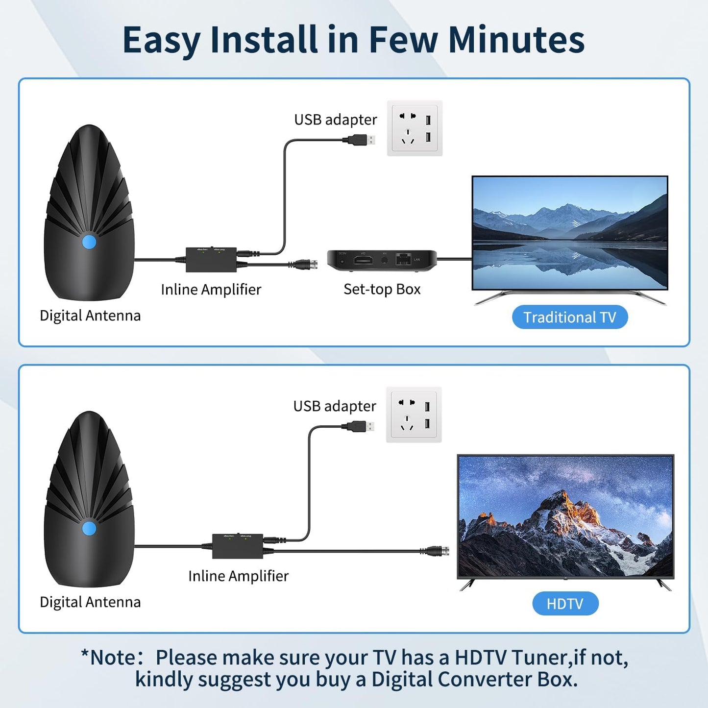 Nogyzo Indoor TV Antenna, 900+ Mile Range 4K 1080P HD Digital HDTV Smart TVs (Used)