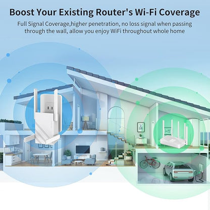 Oaitree 2025 WiFi Extender Signal Booster, Dual Band WiFi Repeater, 1200Mbps (Used)