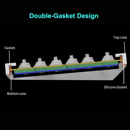 Keychron Q5 Max QMK/VIA Programmable Wireless Metal Custom Mechanical Keyboard (Used)