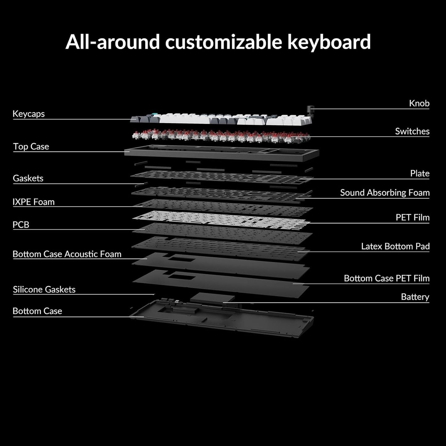 Keychron Q5 Max QMK/VIA Programmable Wireless Metal Custom Mechanical Keyboard (Used)