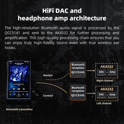 FiiO UTWS5 2025 True Wireless Bluetooth Earbuds Hook & Headphone Amp, 0.78 2pins (Used)