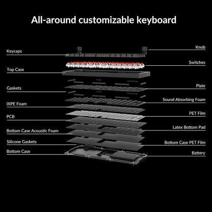 Keychron Q15M-P1 Wireless RGB Mechanical Keyboard Ortholinear 64 Keys – White (Like New)