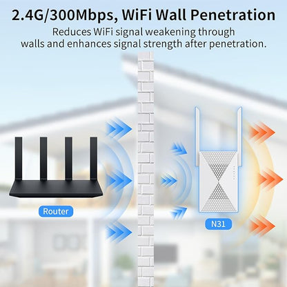 2025 Fastest WiFi Extender Signal Booster - Coverage 9999 sq. ft, 60+ Devices (Used)