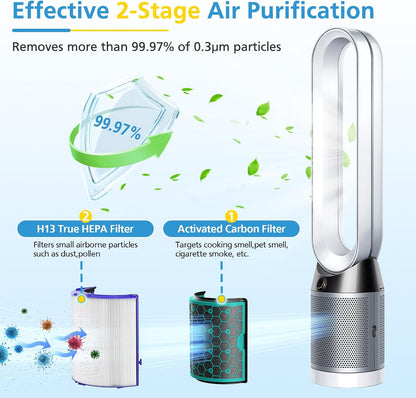 iSingo H13 HEPA & Carbon Replacement Air Filter Compatible for Dyson Purifier (New, Damaged Retail Box)