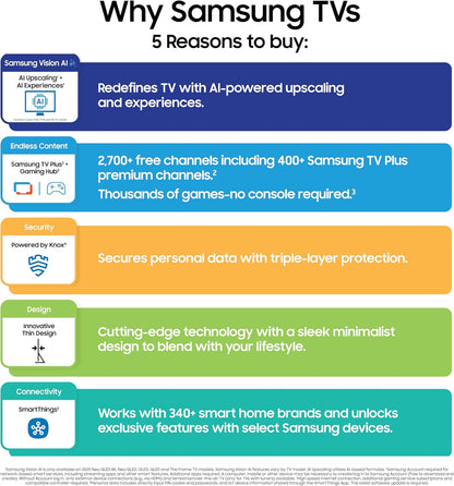 Samsung QN50LS03FAFXZA LS03F QLED 4K 2025 50 Inches Smart Television, 20 Watts (Like New)