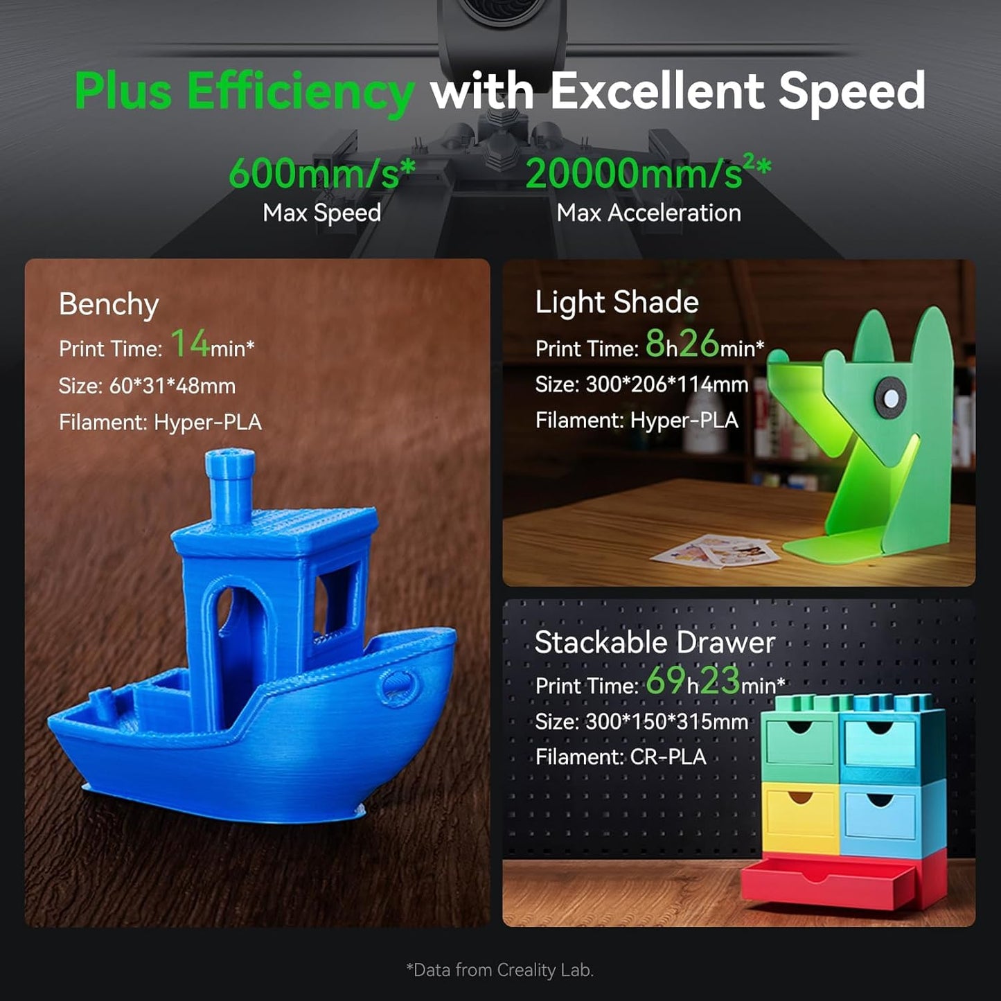 Creality Ender 3 V3 Plus Tri-Metal Nozzle 3D Printer, CoreXZ 600mm/s High-Speed (Used)