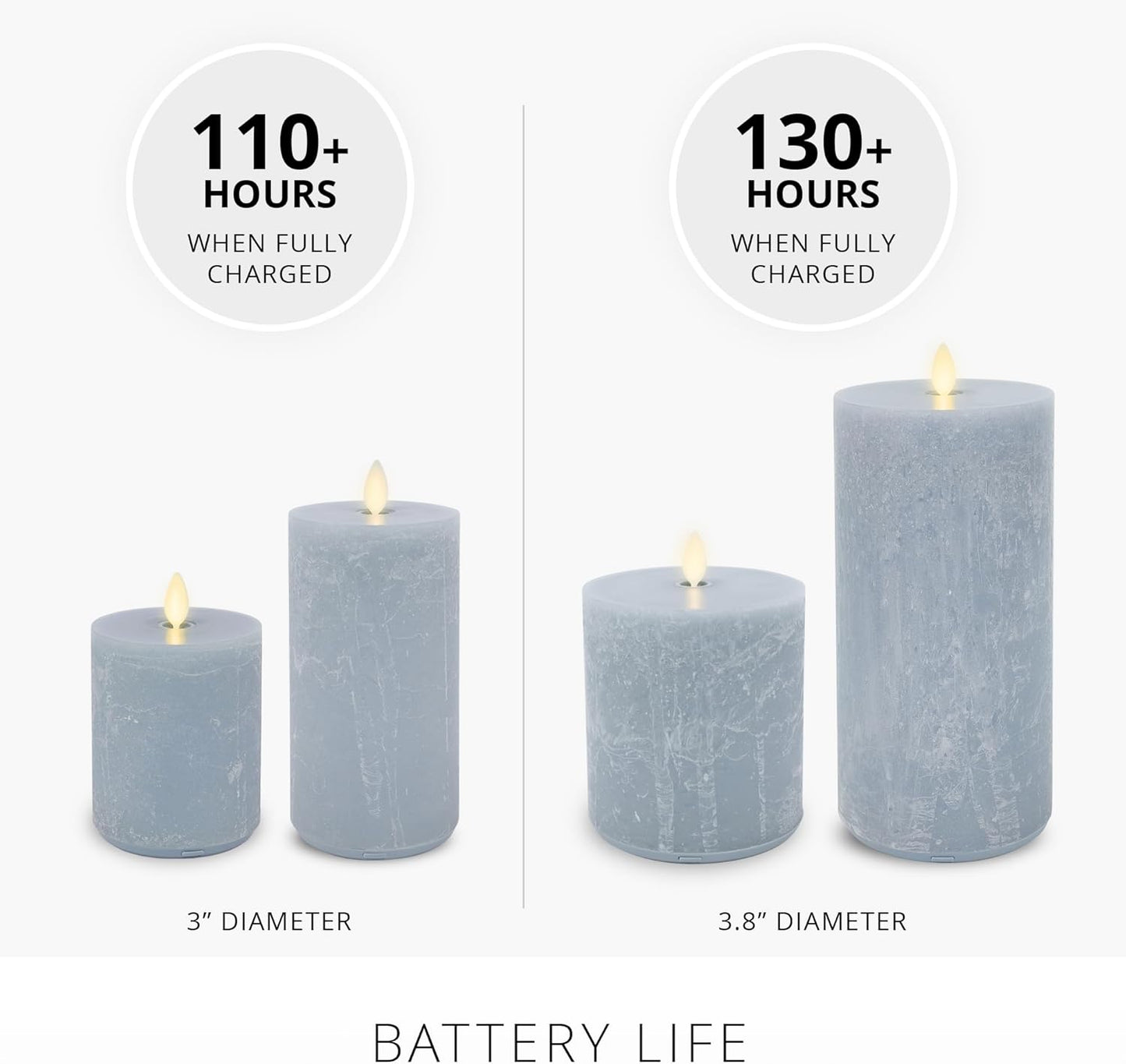 Luminara Seaglass Moving Flame Rechargeable Flameless Indoor LED Candle, Type-C (Like New)